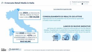 Il Retail Media in Italia raggiunge i 640 milioni nel 2025